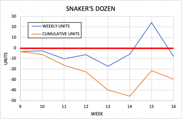 GRAPH