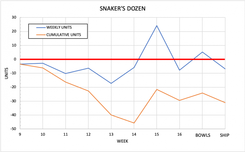 graph